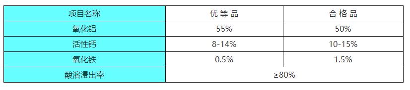 凈水劑鋁酸鈣粉價格廠家技術指標圖