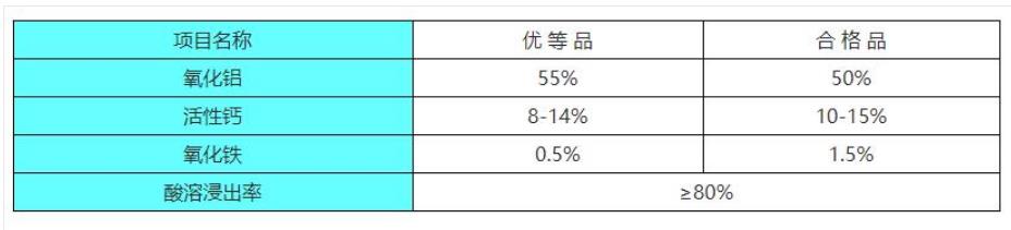 鋁酸鈣粉價(jià)格廠家技術(shù)指標(biāo)圖