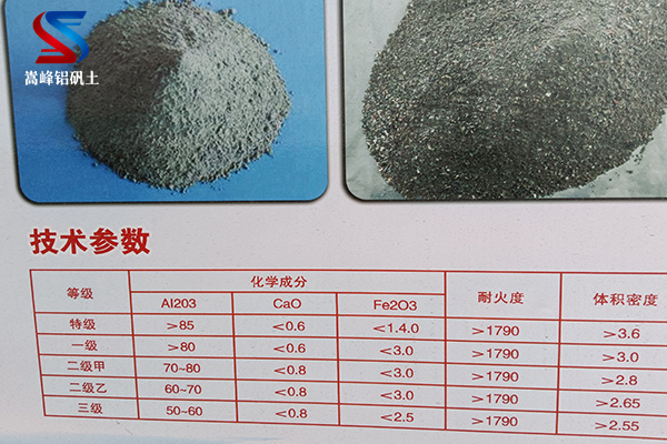 高鋁礬土熟料|鋁礬土熟料|鋁土細(xì)粉|高鋁骨科|細(xì)粉價格|廠家等級標(biāo)示圖