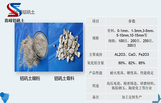 耐火鋁礬土的種類,高鋁細(xì)粉,高鋁礬土細(xì)粉價(jià)格,高鋁礬土細(xì)粉廠家,鋁礬土細(xì)粉